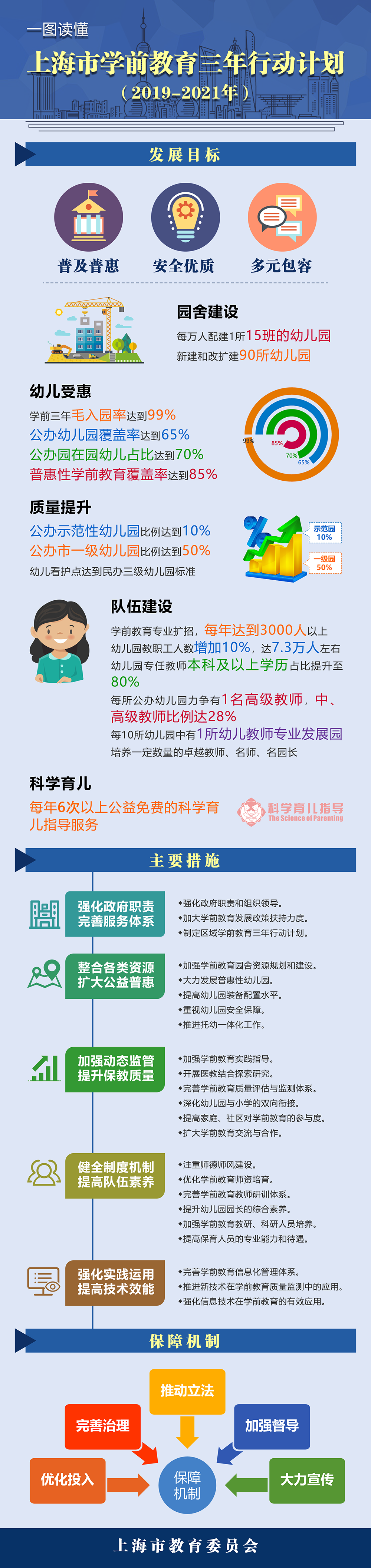 学前三年计划（图解定稿）.png