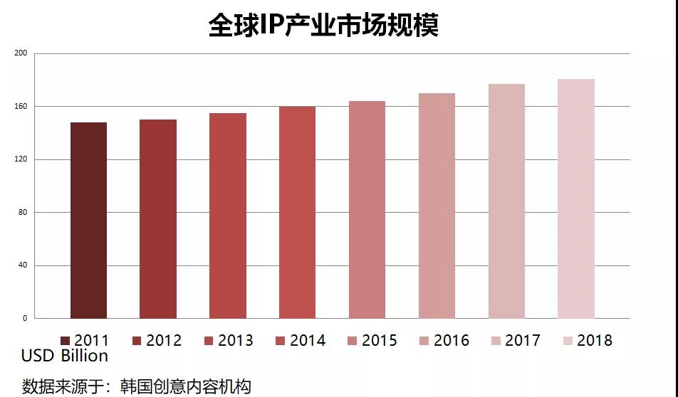 全球IP市场规模.jpg