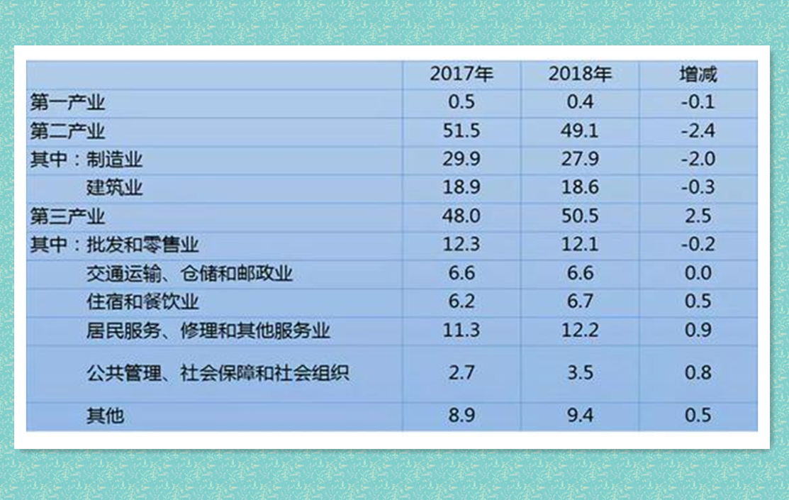 农民工从业行业分布（单位：%）来源：国家统计局0_副本.jpg