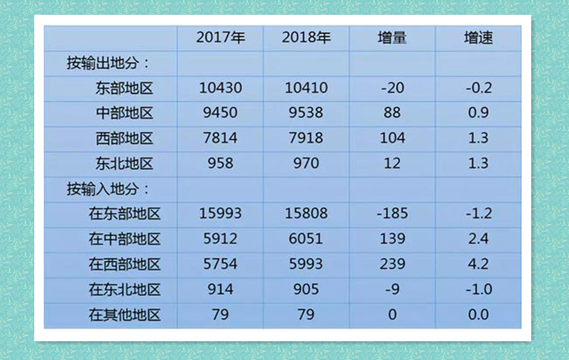 （农民工地区分布及流向）来源：国家统计局9_副本.jpg