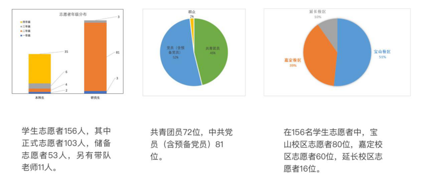 上海大学 +进博会，我们准备好了！“笑我荣光如打我，青春献给祖国”，上海大学“小叶子”出征！2110.png