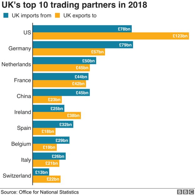 _110811186_optimised-uk_trade-nc-3.png