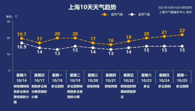 屏幕快照 2021-10-17 下午2.49.35.png