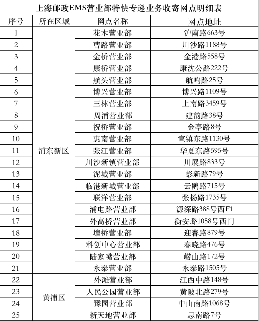 截屏2022-05-25 下午3.22.47.png 截屏2022-05-25 下午3.22.47.png